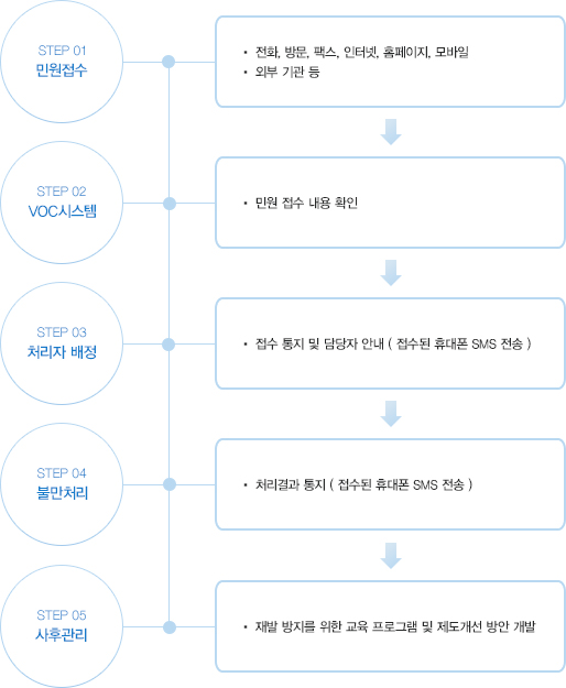 complaint_process_img