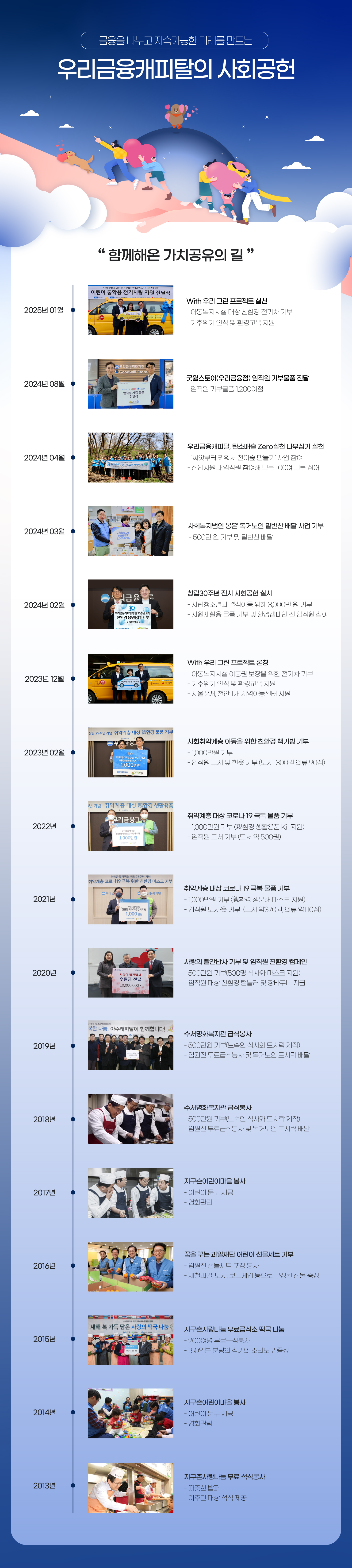 ������ ������ ���Ӱ����� �̷��� ����� ���� ���� ��ġ�� ���� ��ȸ���� �Բ��ؿ� ��ġ������ �� 
			2025��01�� : With �츮 �׸� ������Ʈ ��õ �Ƶ������ü� ��� ģȯ�� ������ ��� �������� �ν� �� ȯ�汳�� ����			
			2024��08�� : ���������(�츮������) ������ ��ι�ǰ ����,������ ��ι�ǰ 1,200���� 
			2024��04�� : �츮����ĳ��Ż, ź�ҹ��� Zero��õ �����ɱ� ��õ,���������ùθ��� ���Ѻ��� Ű���� õ�̽� ����⡯��� ����,���Ի���� ������ ������ ���� 100�� �׷� �ɾ�  
			2024��03�� : ��ȸ�������� ������ ���ų��� �ع��� ��� ��� ���,500�� �� ��� �� �ع��� ���
			2024��02�� : â��30�ֳ� ���� ��ȸ���� �ǽ�,�ڸ�û�ҳ�� ��ľƵ� ���� 3,000�� �� ���,�ڿ���Ȱ�� ��ǰ ��� �� ȯ��ķ���� �� ������ ����
			2023��12�� : With�츮 �׸� ������Ʈ ��Ī
			2023��02�� : ��ȸ������ �Ƶ��� ���� ģȯ�� å���� ���
			2022�� : ������ ��� �ڷγ� 19 �غ� ��ǰ ���
			2021�� : ������ ��� �ڷγ� 19 �غ� ��ǰ ���
			2020�� : ����� �������� ��� �� ������ ģȯ�� ķ����
			2019�� : ������ȭ������ �޽ĺ���
			2018�� : ������ȭ������ �޽ĺ���
			2017�� : �����̾�̸��� ����
			2016�� : �����ٴ°������ ��� ������Ʈ ���
			2015�� : �����̻������ ����޽ļ� ���� ����
			2014�� : �����̾�̸��� ����
			2013�� : �����̻������ ���� ���ĺ���