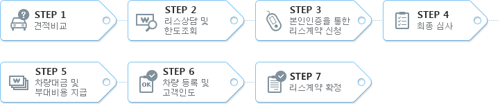 Step 1.  Step 2.    û Step 3.  ɻ Step 4.  