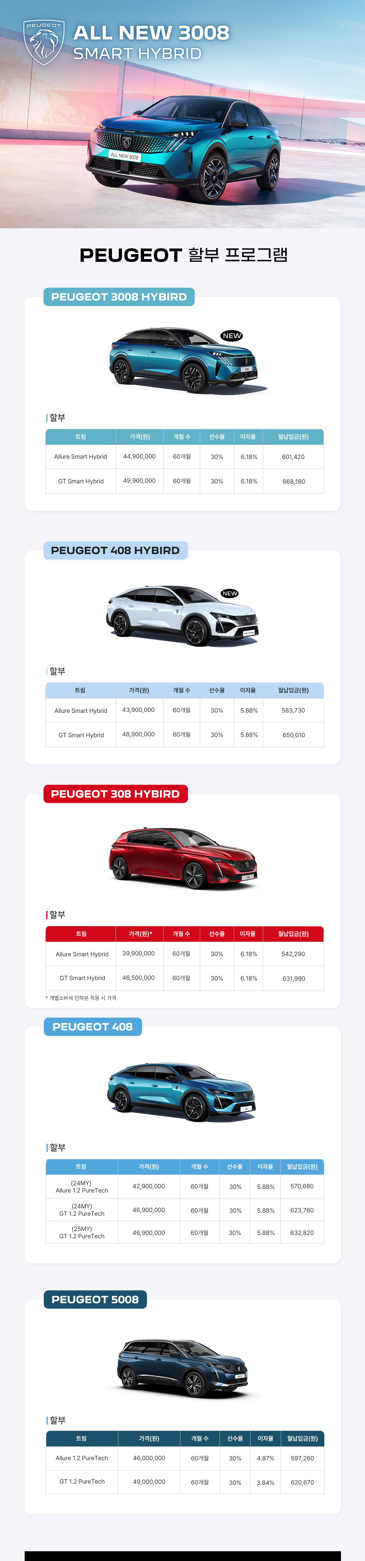 Peugeot  α׷ ǰȳ